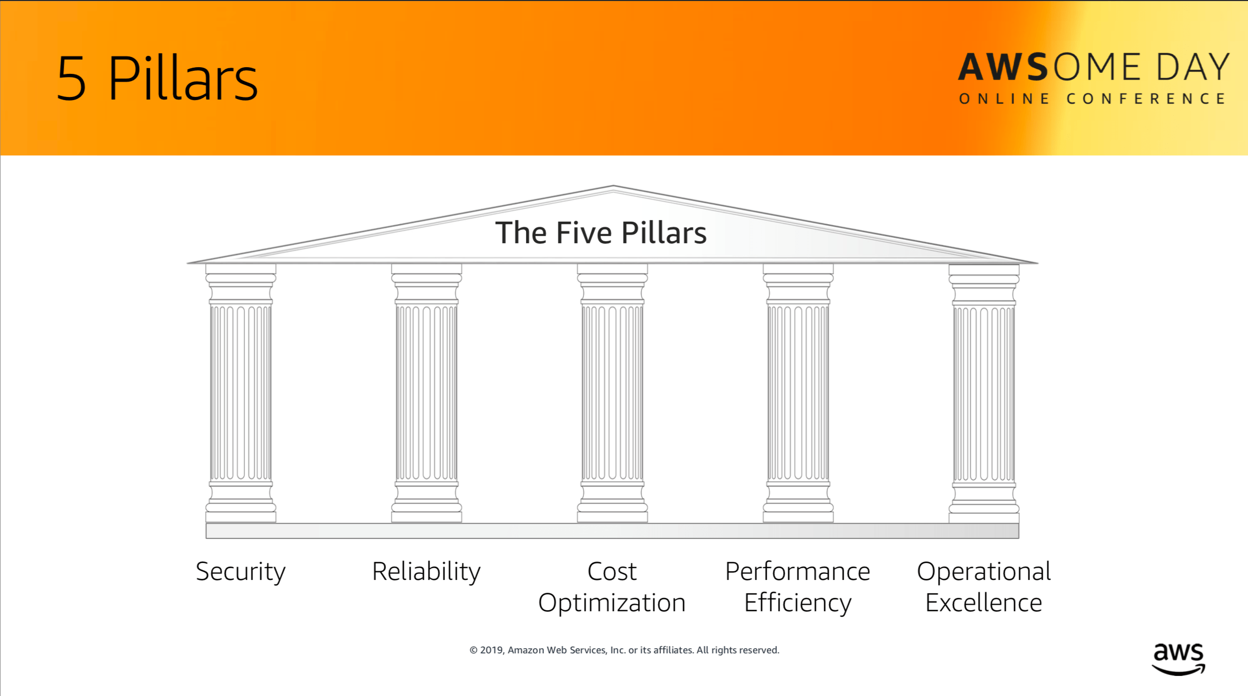 geektechstuff_aws_5_pillars