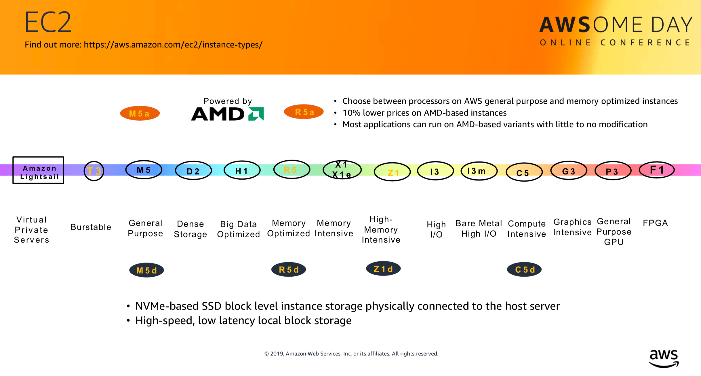 geektechstuff_aws_processors