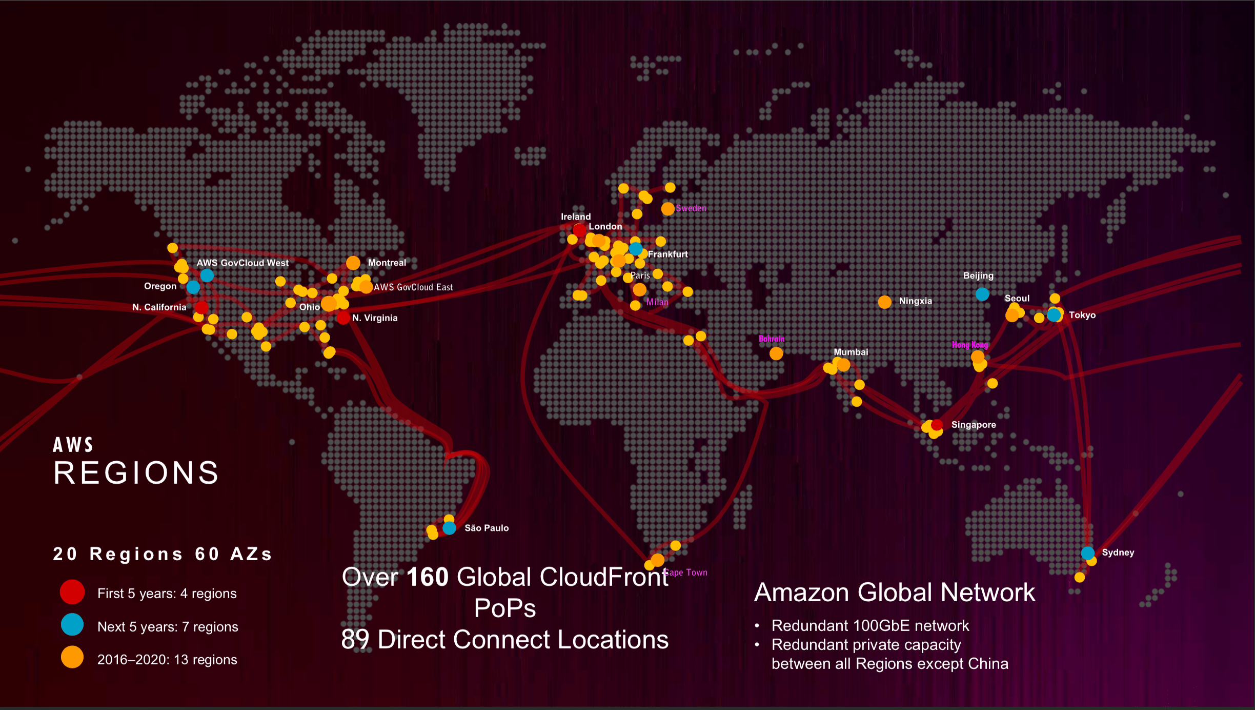AWS Regions