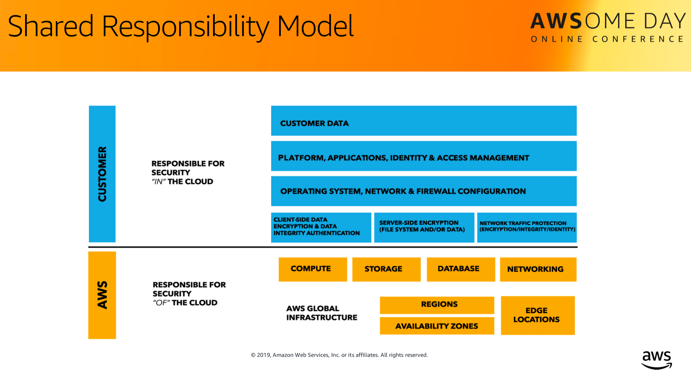 geektechstuff_aws_security