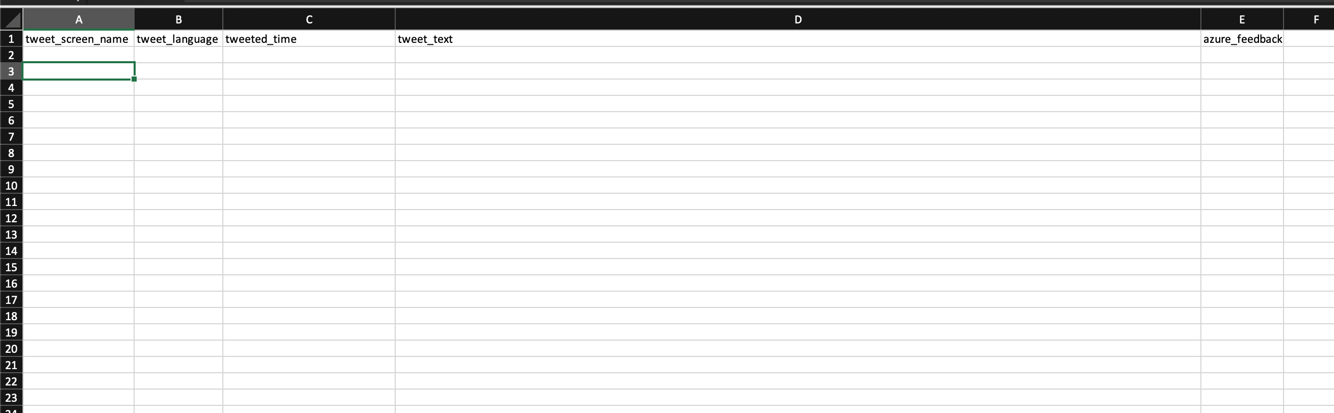 geektechstuff_twitter_tweet_analysis_3