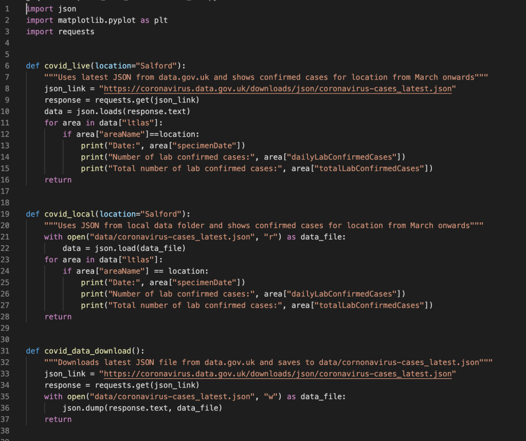UK Covid-19 / Coronavirus Data&nbsp;(Python)