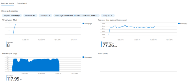 Azure Load Tester metrics