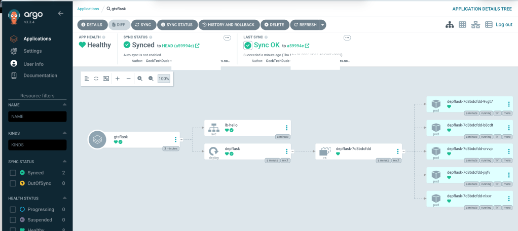 Argo CD webpage with the applications tab showing an app with app health of healthy and sync status of synced, with the github repository details. The screen shows all the kubernetes resources deployed via the repositories Helm file.